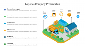 Best Logistics Company Presentation Template Slide 
