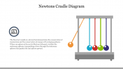 Newtons Cradle Diagram Presentation PPT and Google Slides