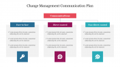 Change Management Chatting Plan PPT Template & Google Slides
