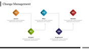 Best Change Management PowerPoint Presentation Slide