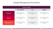 Free Change Management PPT Presentation and Google Slides