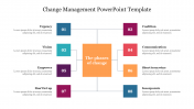 Editable Change Management PowerPoint Template