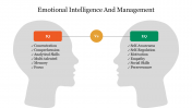 Emotional Intelligence and Management PPT for Google Slides