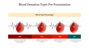 Blood Donation Topic For Presentation Template Slide