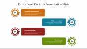 Effective Entity Level Controls Presentation Slide