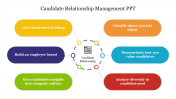 Effective Candidate Relationship Management PPT Template 