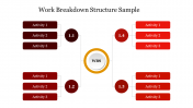 Effective Work Breakdown Structure Sample Presentation 