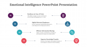 Emotional Intelligence Presentation and Google Slides Themes