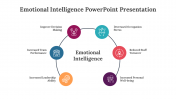 86796-Emotional-Intelligence-PowerPoint-Presentation_02
