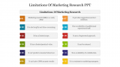 Limitations Of Marketing Research PowerPoint & Google Slides