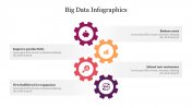 Best Big Data Infographics PowerPoint Template For Slides