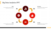 Big Data Analytics PPT Template & Google Slides Presentation