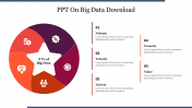 PPT On Big Data Free Download Template & Google Slides