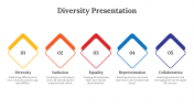 86837-Diversity-Presentation_04