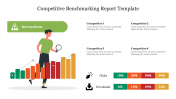 Competitive Benchmarking Report PPT Template & Google Slides