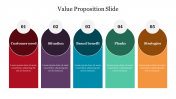 Editable Value Proposition Slide Presentation Template 
