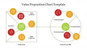 Amazing Value Proposition Chart Template Presentation 