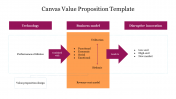 Innovative Canvas Value Proposition Template  For Slides
