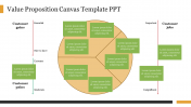 Effective Value Proposition Canvas Template PPT For Slides 