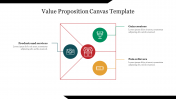 Editable Value Proposition Canvas Template Online Slide 