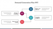 Best Demand Generation Plan PPT Presentation Slide 