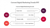 Current Digital Marketing Trends PPT and Google Slides