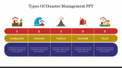 Types Of Disaster Management PPT Template and Google Slides