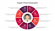 Creative Supply Chain Infographic PowerPoint Template 