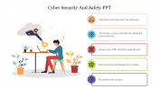 Cyber Security And Safety PPT Template and Google Slides