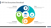 PowerPoint On Ecosystem Free Download Google Slides