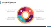 Best Budget Infographic PowerPoint Presentation Slide 