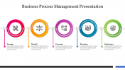 Best Business Process Management Presentation PPT Slide