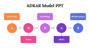 87277-ADKAR-Model-PPT_02