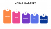 87277-ADKAR-Model-PPT_03