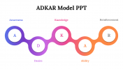 87277-ADKAR-Model-PPT_04