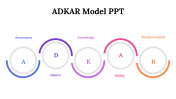 87277-ADKAR-Model-PPT_05