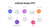 87277-ADKAR-Model-PPT_07