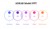 87277-ADKAR-Model-PPT_08