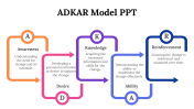 87277-ADKAR-Model-PPT_10