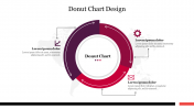 Effective Donut Chart Design PowerPoint Presentation 