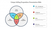 Best Unique Selling Proposition Presentation Slide Template 
