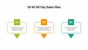 87329-30-60-90-Sales-Plan-Presentation_03