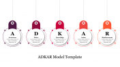 Best ADKAR Model Template Presentation Slide 