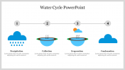 Effective Water Cycle PowerPoint Presentation Template 