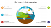 Effective The Water Cycle Presentation Template Slide 