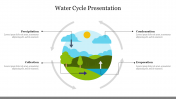 Creative Water Cycle Presentation PowerPoint Template