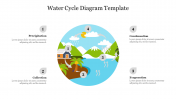Best Water Cycle Diagram Template Presentation Slide 
