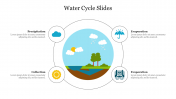 Innovative Water Cycle Slides Presentation Template Slide 