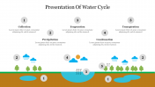 Presentation of Water Cycle Template PPT and Google Slides