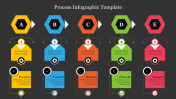 Innovative Process Infographic Template Presentation Slide